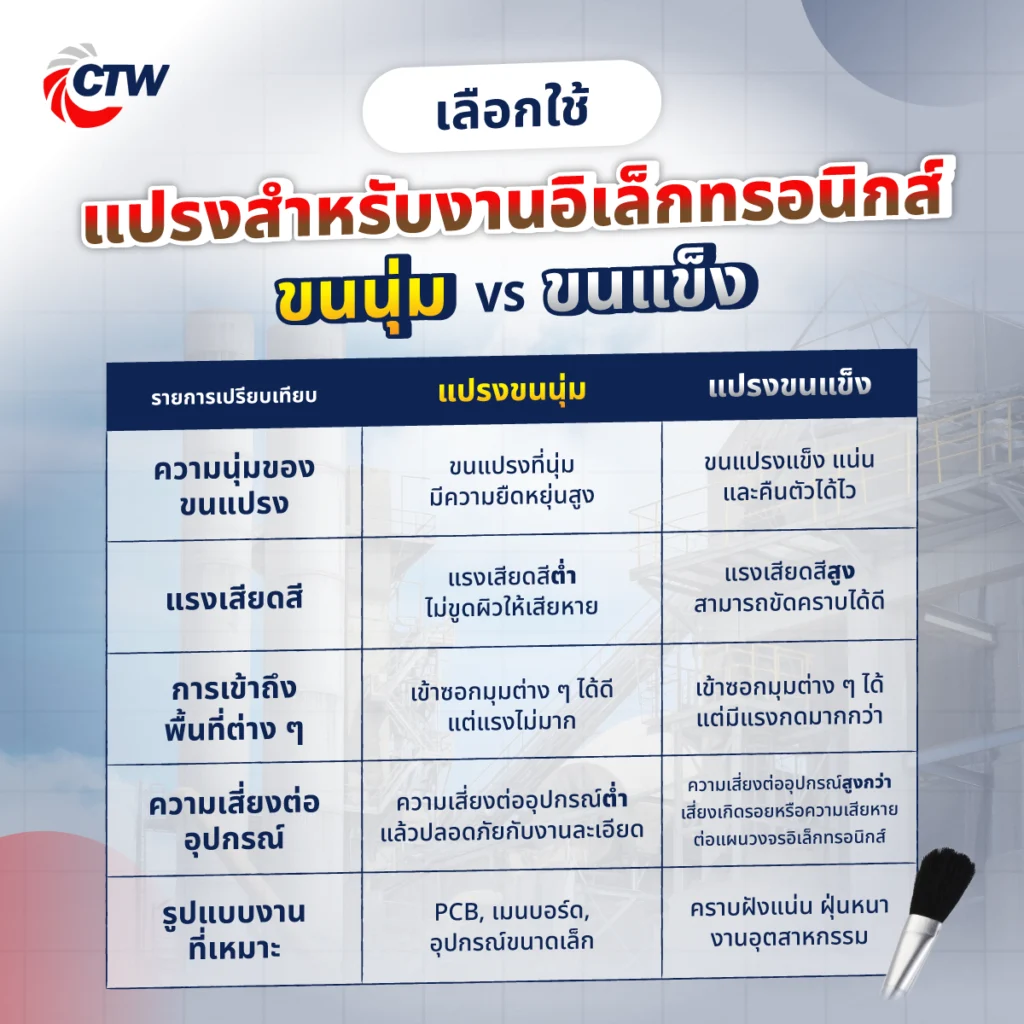 เลือกใช้แปรงสำหรับงานอิเล็กทรอนิกส์ ขนนุ่ม vs แปรงขนแข็ง ต่างกันยังไง