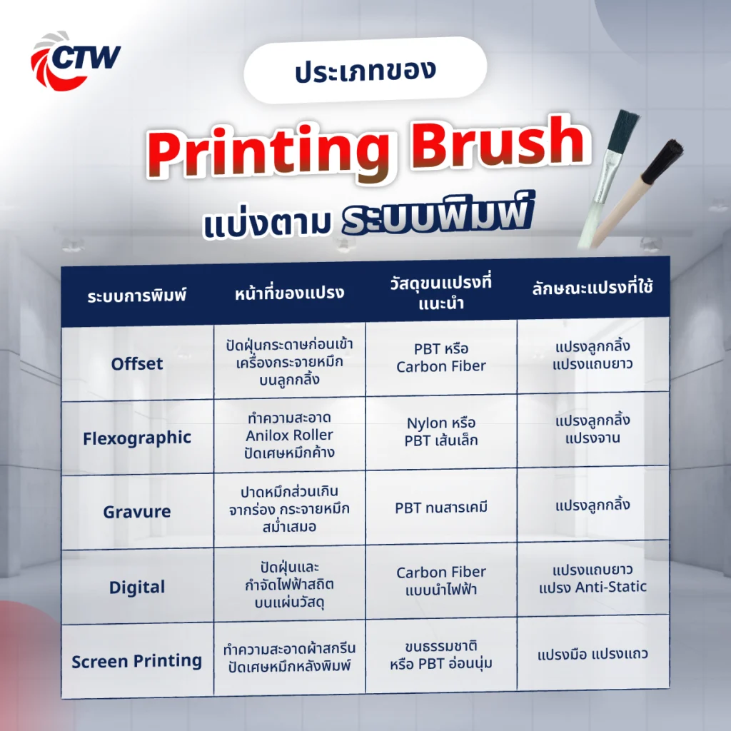 ประเภทของ Printing Brush แบ่งตามระบบการพิมพ์