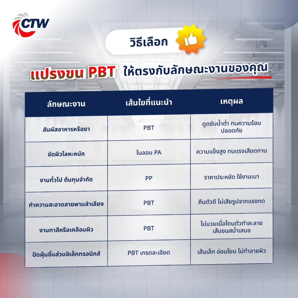 วิธีเลือกแปรงขน PBT ให้ตรงกับลักษณะงานของคุณ
