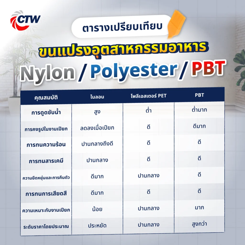 ตารางเปรียบเทียบขนแปรงอุตสาหกรรมอาหาร ไนลอน โพลีเอสเตอร์ และ PBT